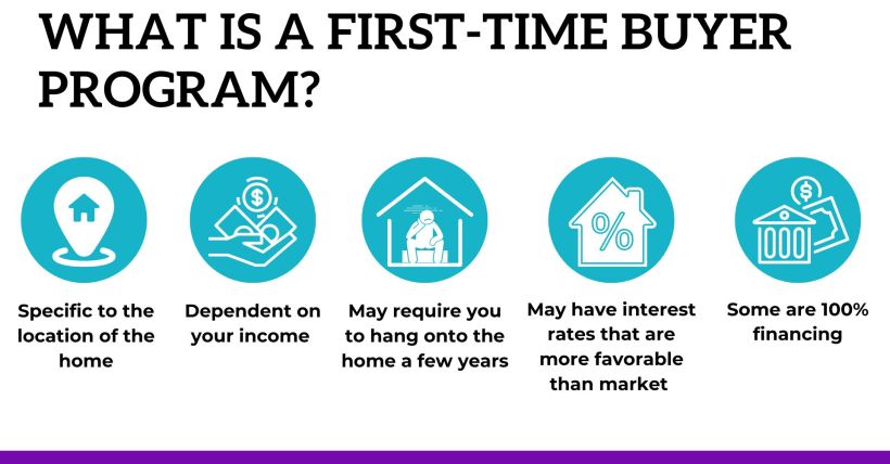 Are There First-Time Buyer Programs in Northern Virginia?